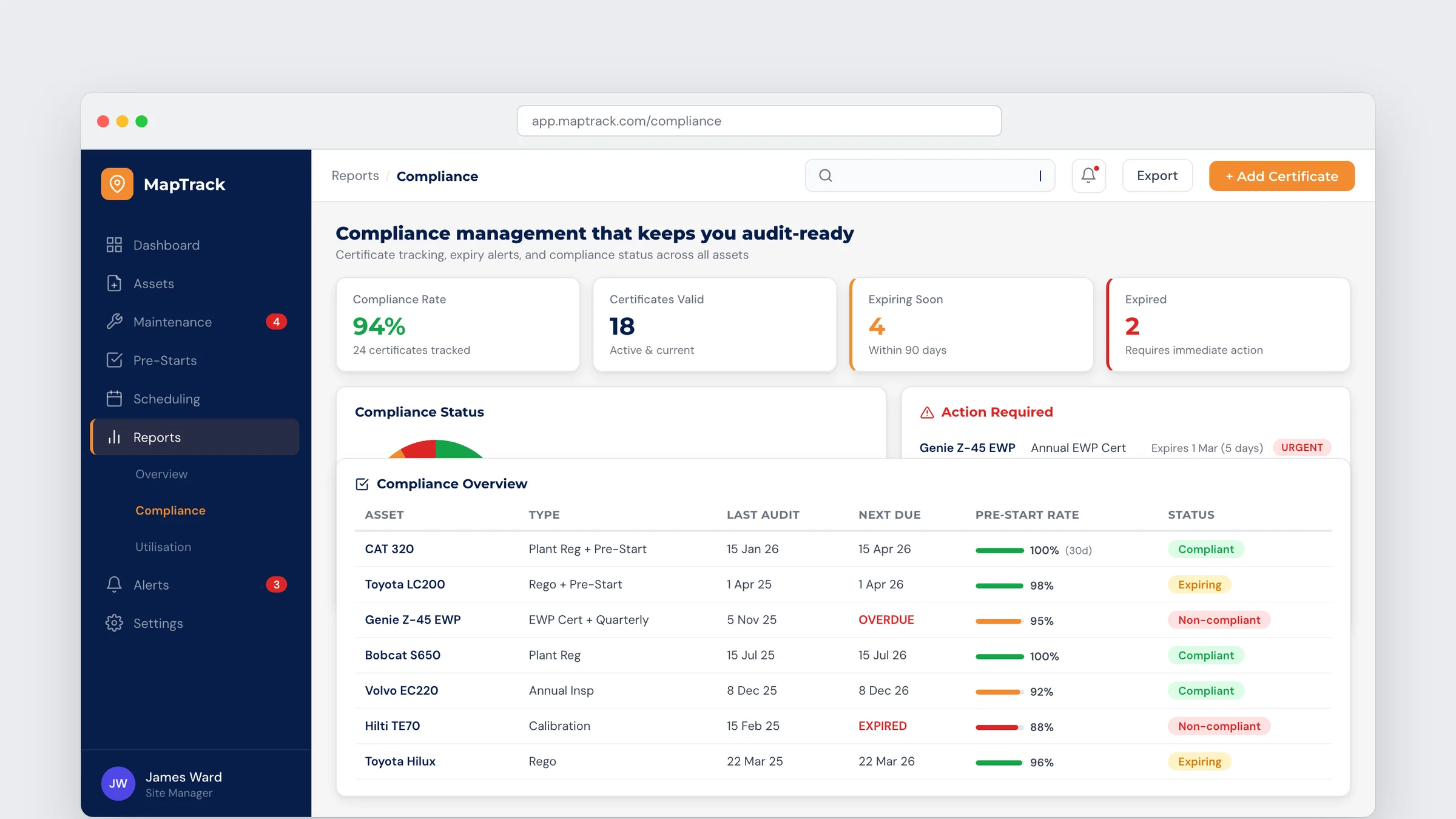 MapTrack compliance dashboard tracking inspections, certificates and actions