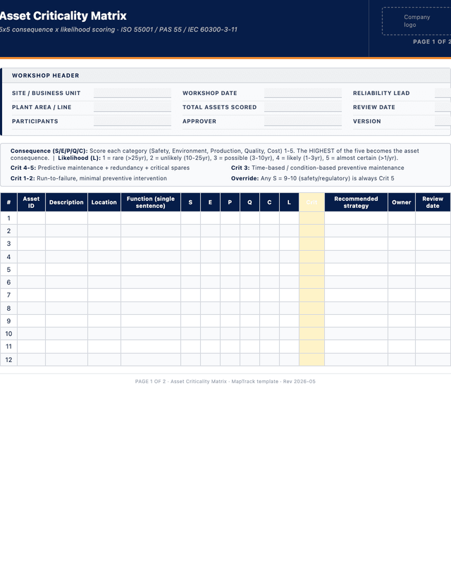 Asset criticality matrix template template preview showing fields and layout
